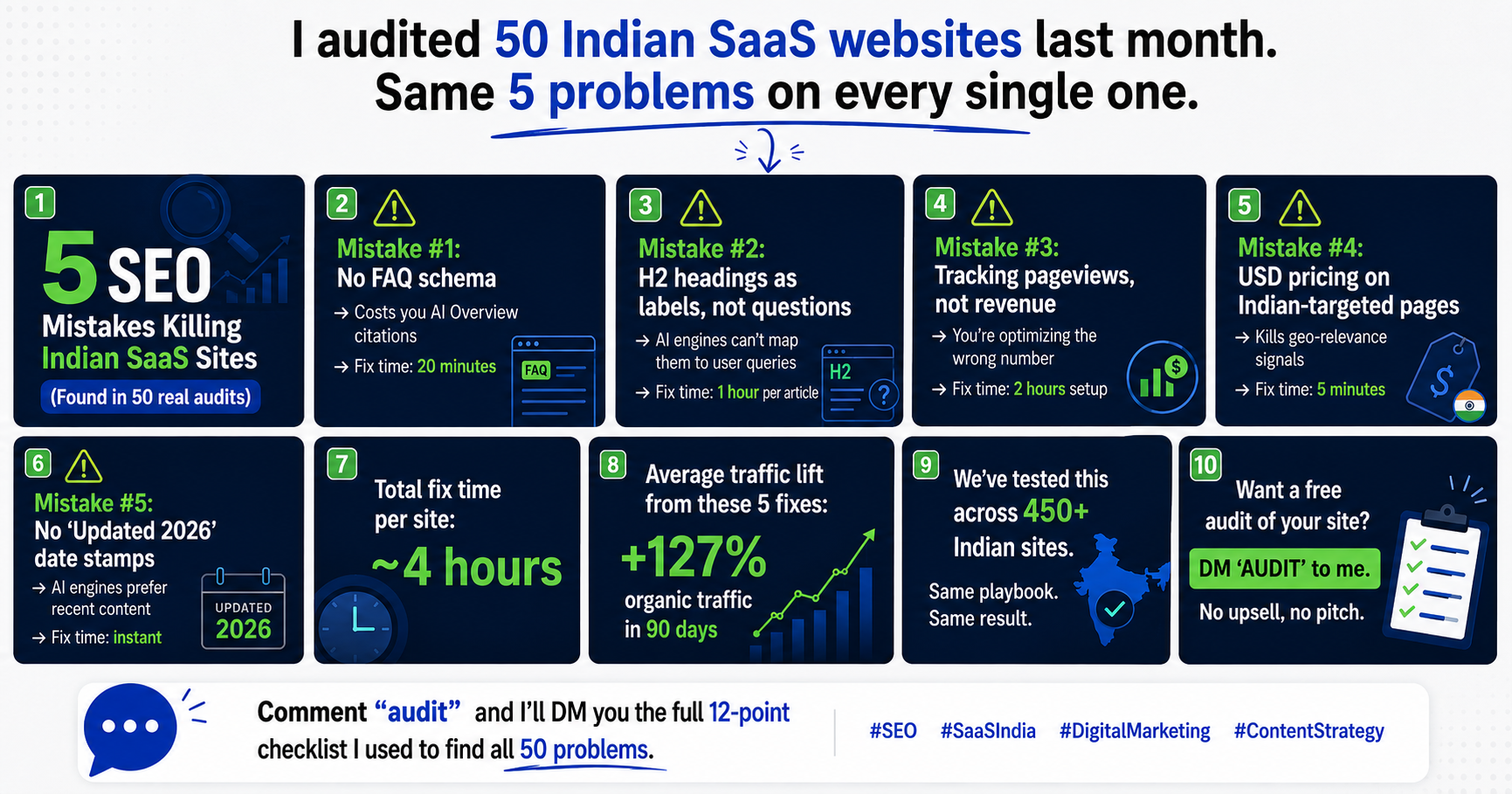 Diagram showing how ChatGPT, Perplexity and Google AI Overviews cite source websites — the SEONova AEO framework for Indian businesses